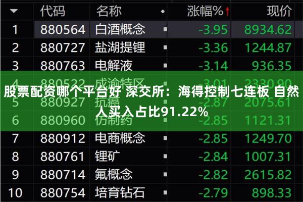 股票配资哪个平台好 深交所：海得控制七连板 自然人买入占比91.22%